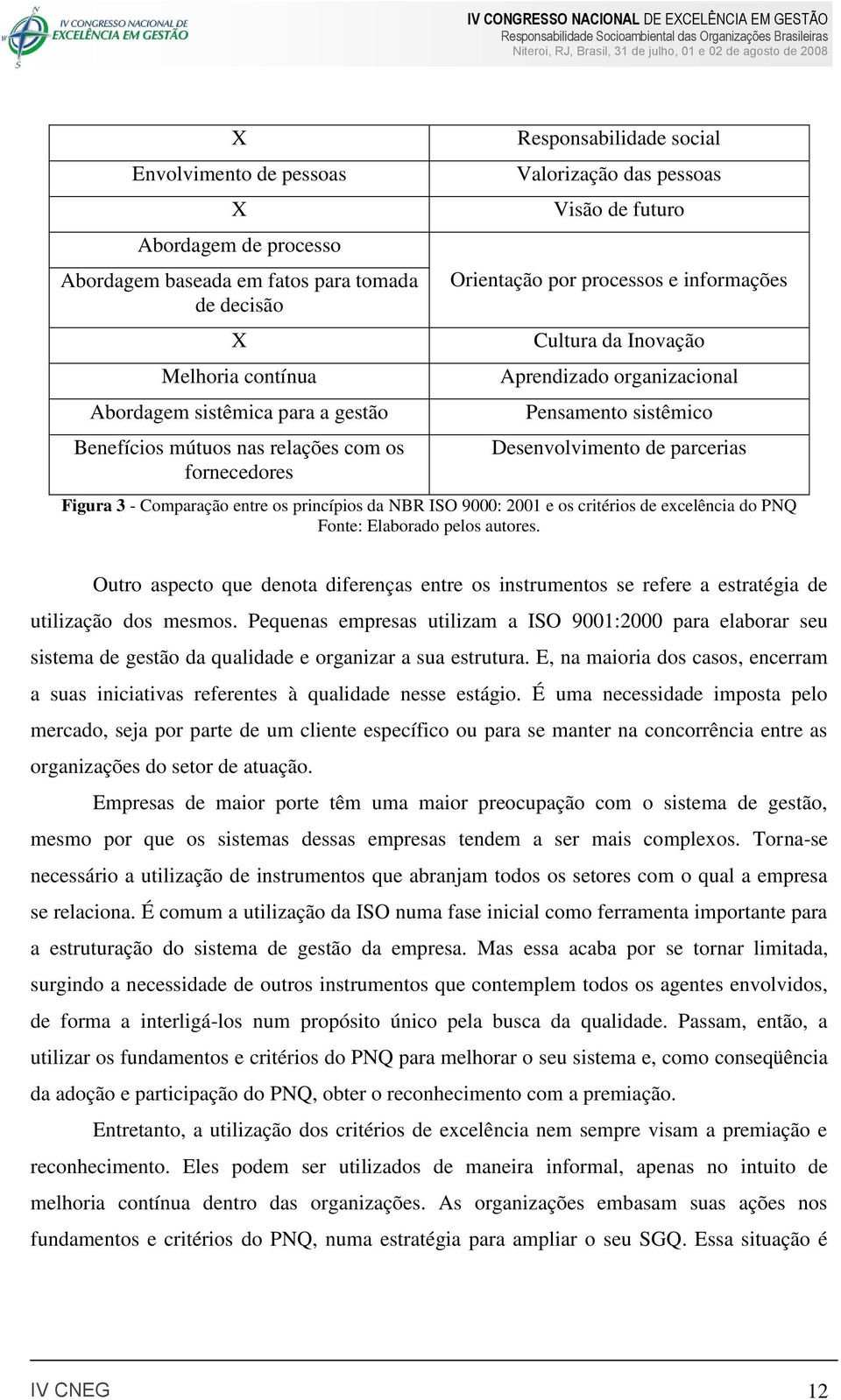 de parcerias Figura 3 - Comparação entre os princípios da NBR ISO 9000: 2001 e os critérios de excelência do PNQ Fonte: Elaborado pelos autores.