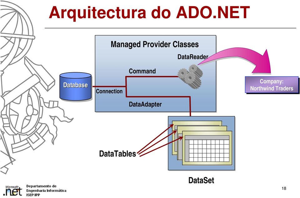 DataReader Database Connection