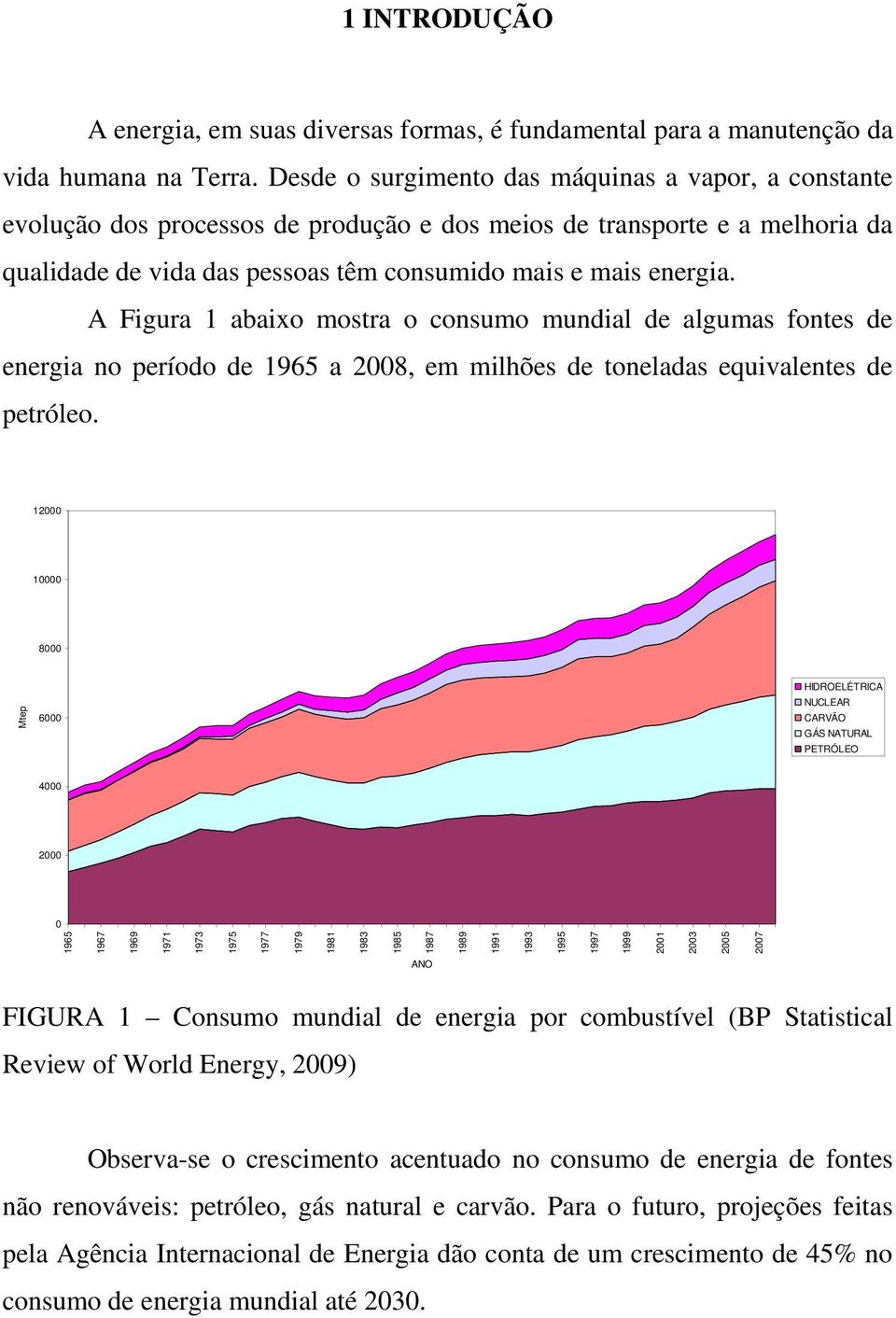 A Figura 1 abaixo mostra o consumo mundial de algumas fontes de energia no período de 1965 a 2008, em milhões de toneladas equivalentes de petróleo.