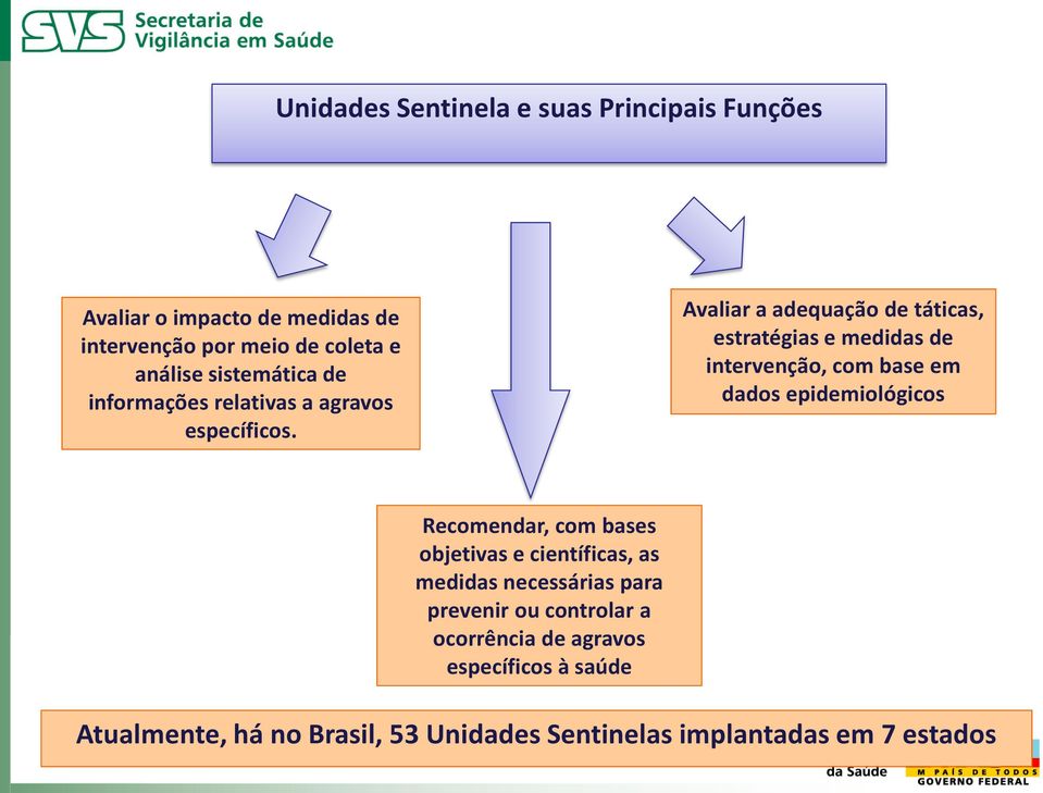 Avaliar a adequação de táticas, estratégias e medidas de intervenção, com base em dados epidemiológicos Recomendar, com