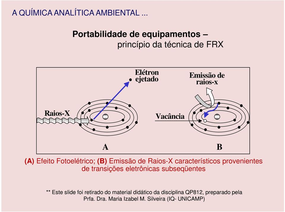 Raios-X Vacância A (A) Efeito Fotoelétrico; (B) Emissão de Raios-X característicos provenientes de