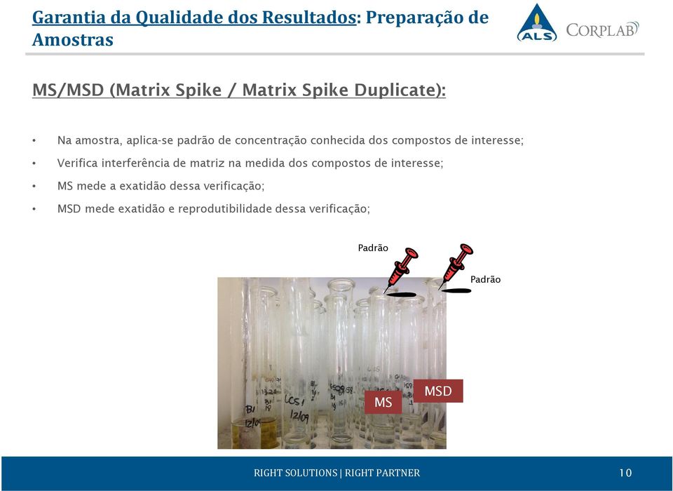 Verifica interferência de matriz na medida dos compostos de interesse; MS mede a exatidão dessa