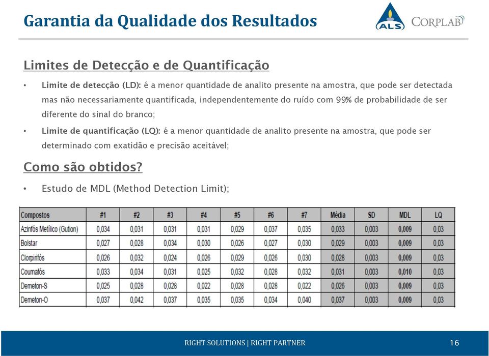 de ser diferente do sinal do branco; Limite de quantificação (LQ): é a menor quantidade de analito presente na amostra, que pode ser