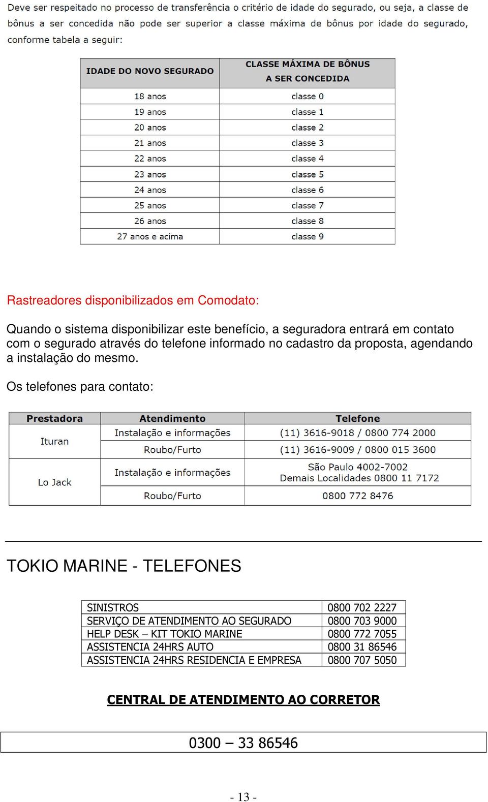 Os telefones para contato: TOKIO MARINE - TELEFONES SINISTROS 0800 702 2227 SERVIÇO DE ATENDIMENTO AO SEGURADO 0800 703 9000 HELP