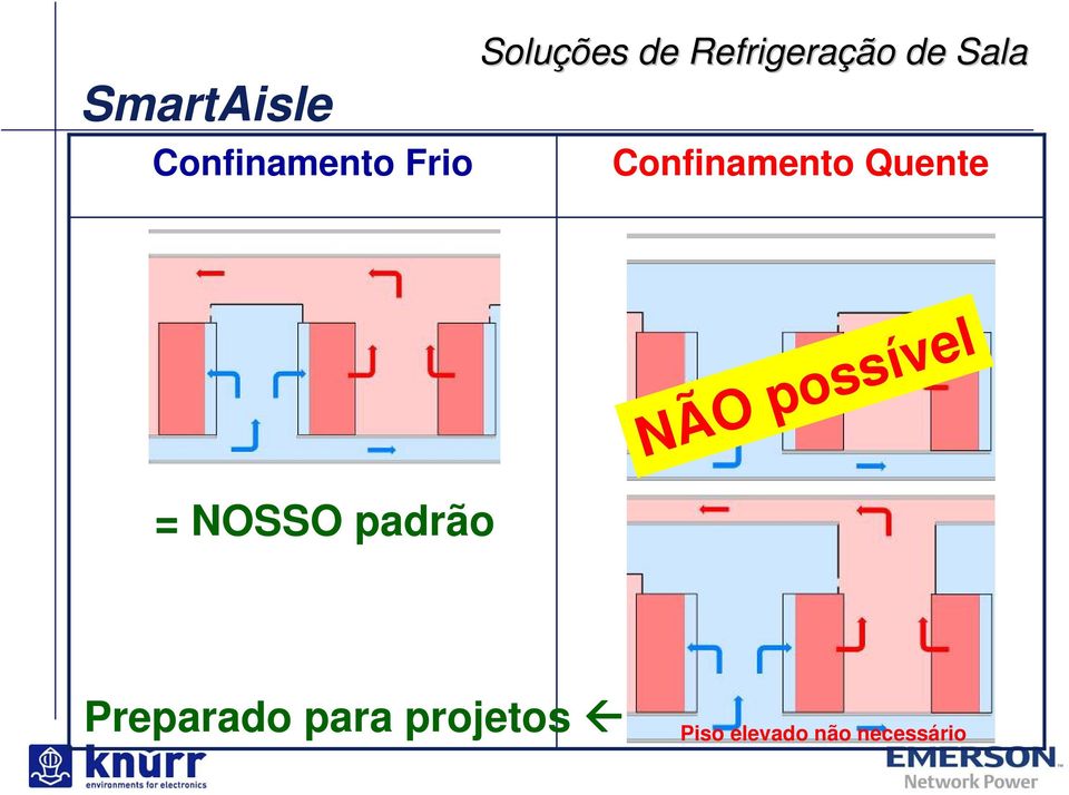 SmartAisle NÃO possível = NOSSO padrão