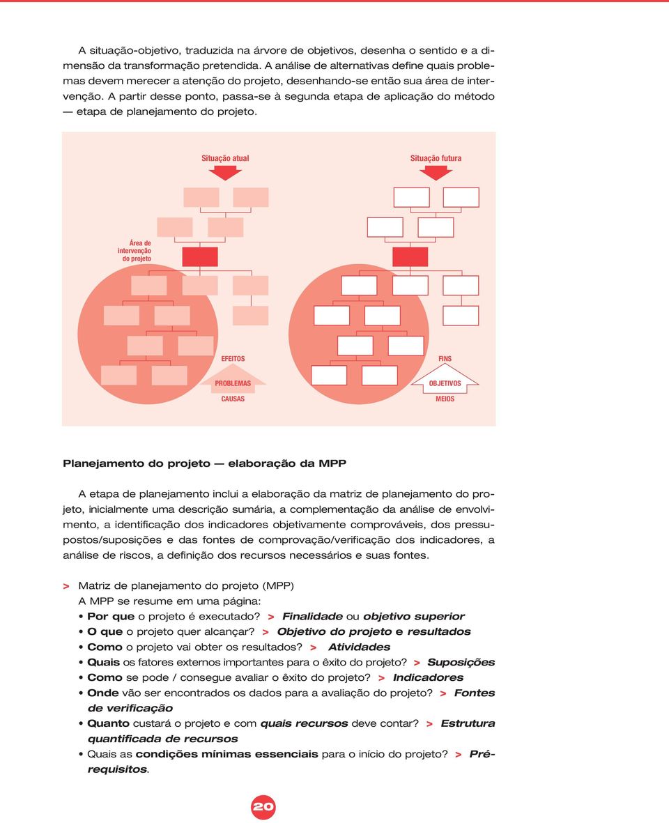 A partir desse ponto, passa-se à segunda etapa de aplicação do método etapa de planejamento do projeto.