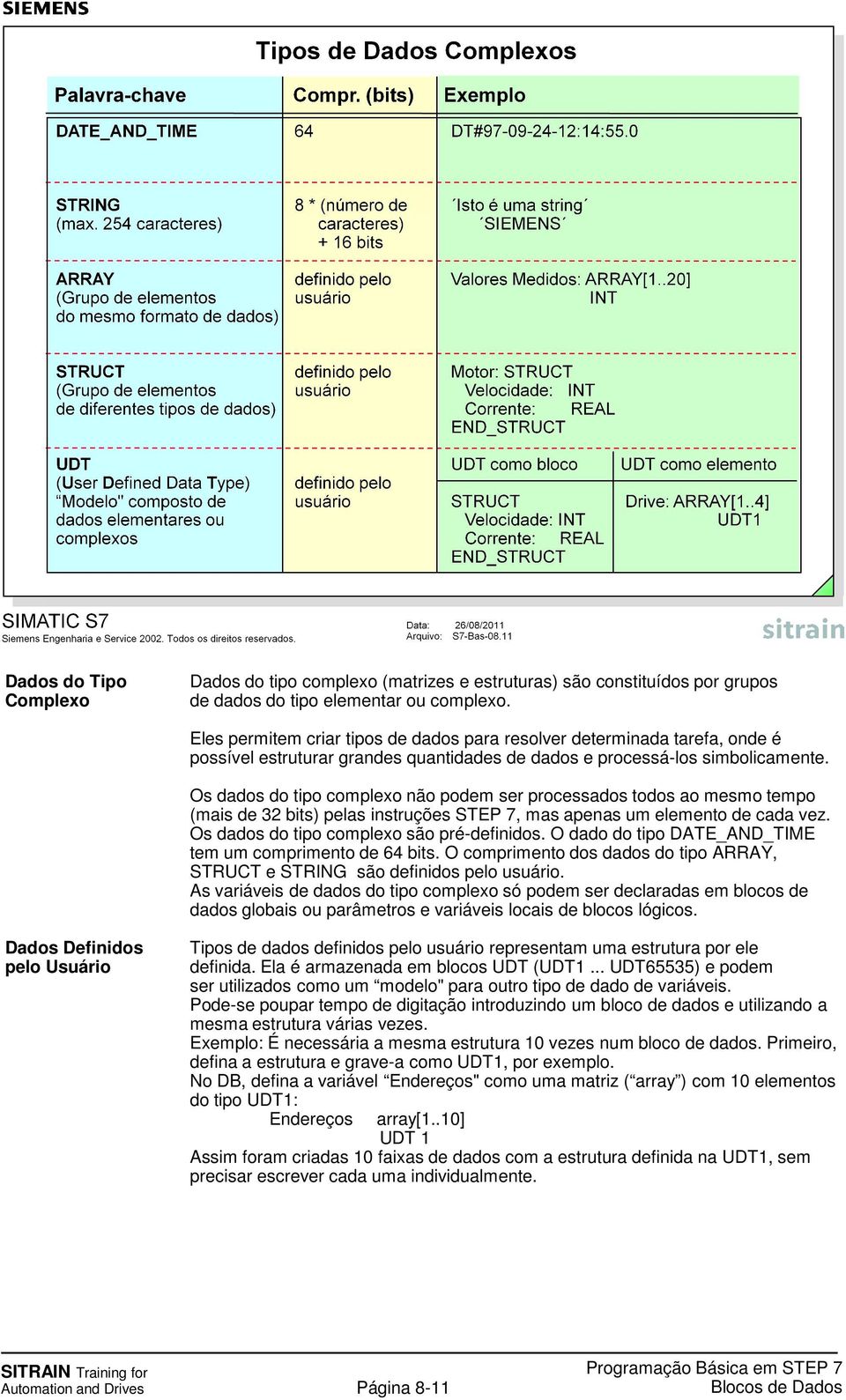 Os dados do tipo complexo não podem ser processados todos ao mesmo tempo (mais de 32 bits) pelas instruções STEP 7, mas apenas um elemento de cada vez. Os dados do tipo complexo são pré-definidos.