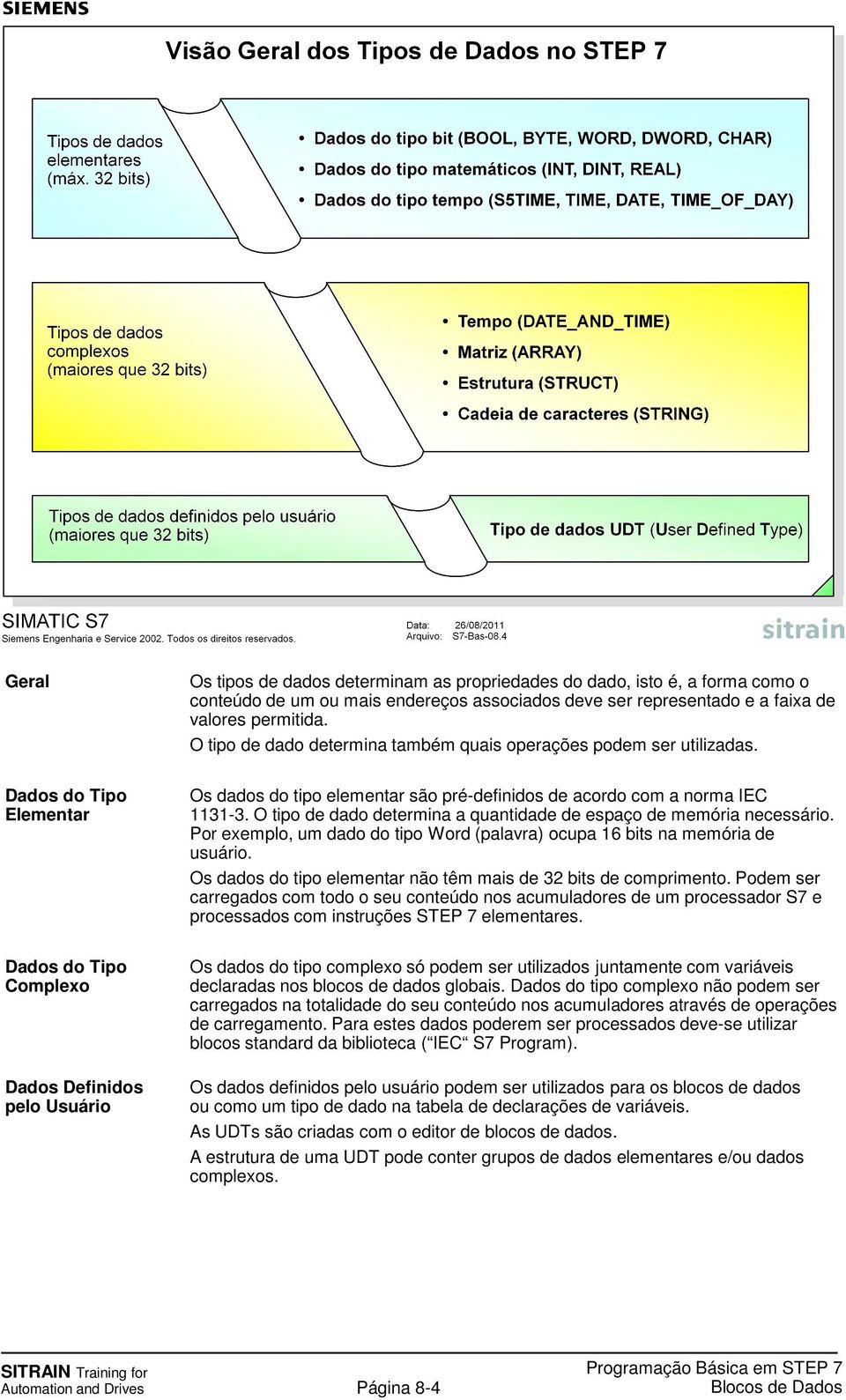 Os dados do tipo elementar são pré-definidos de acordo com a norma IEC 1131-3. O tipo de dado determina a quantidade de espaço de memória necessário.