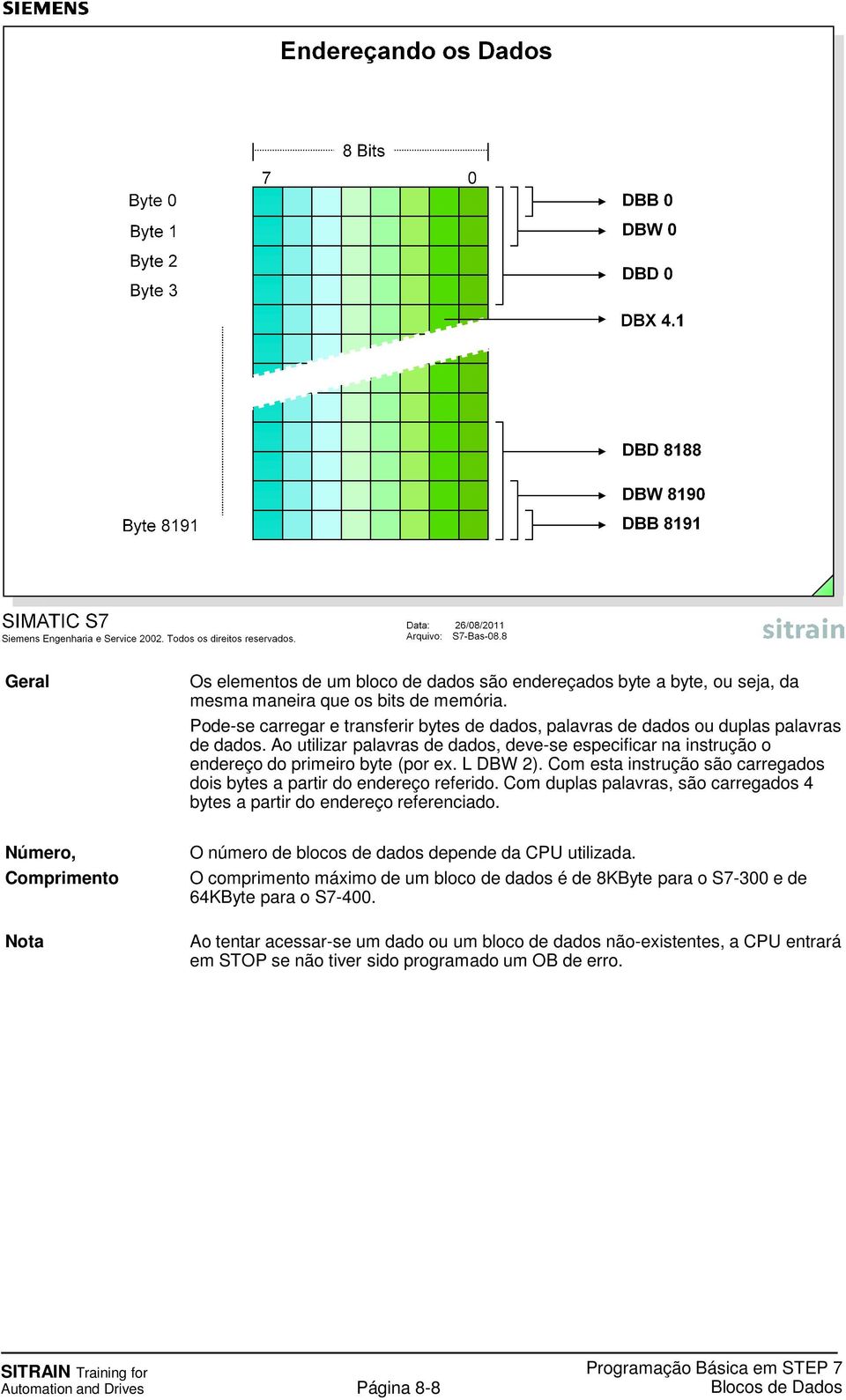 L DBW 2). Com esta instrução são carregados dois bytes a partir do endereço referido. Com duplas palavras, são carregados 4 bytes a partir do endereço referenciado.