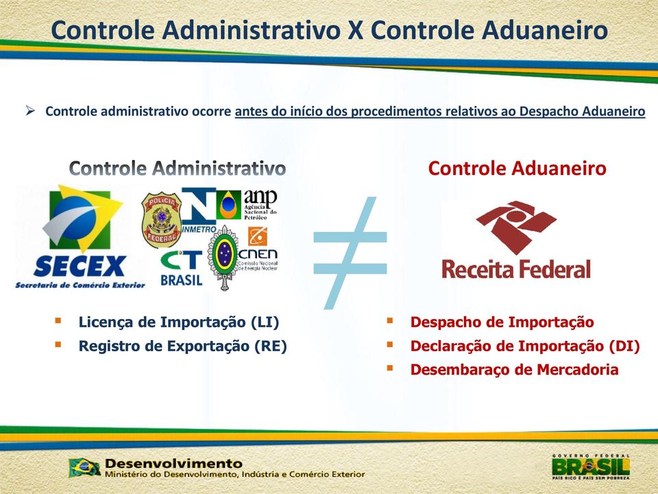 Controle Aduaneiro Licença de Importação (LI) Registro de Exportação (RE)