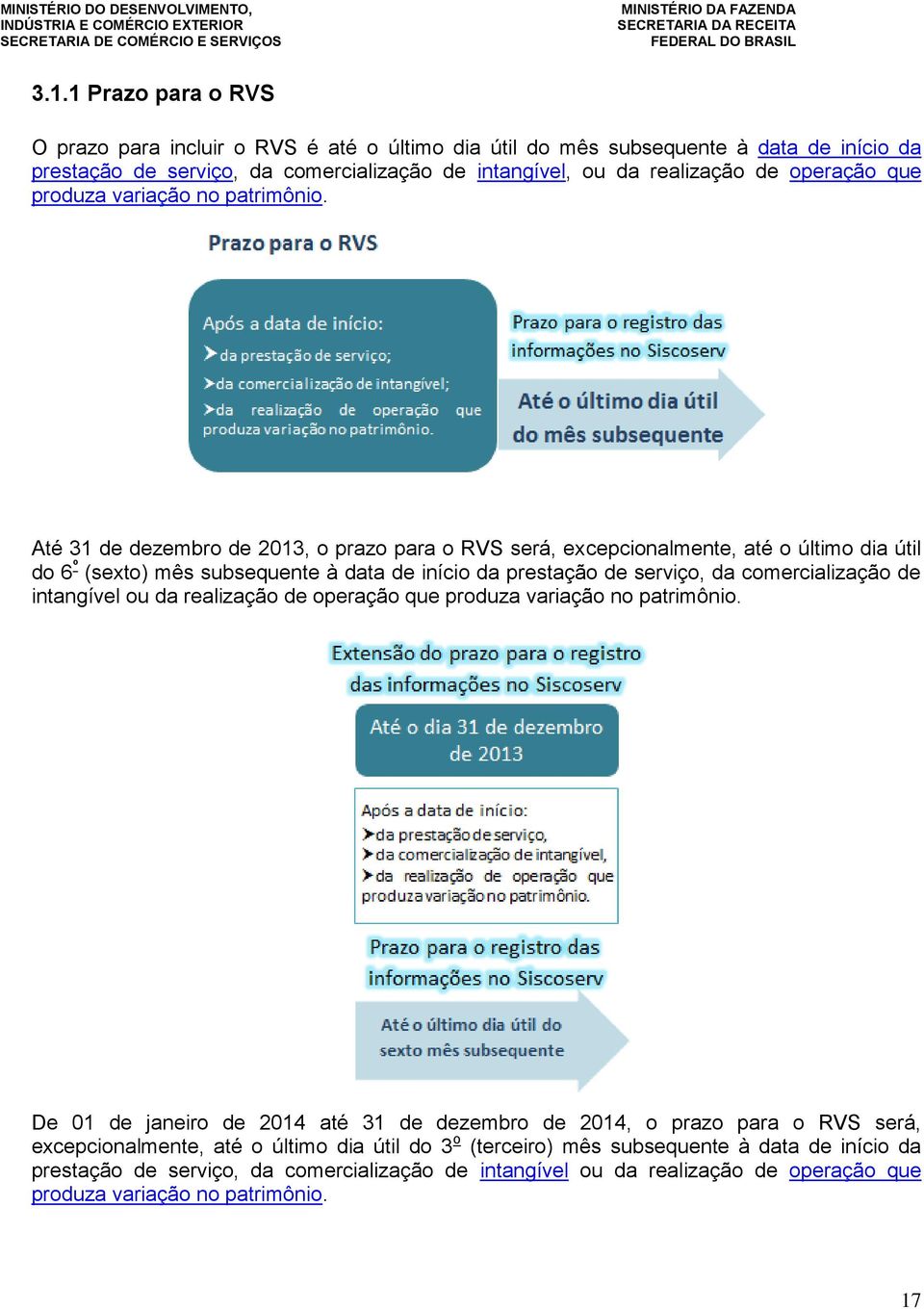 Até 31 de dezembro de 2013, o prazo para o RVS será, excepcionalmente, até o último dia útil do 6 º (sexto) mês subsequente à data de início da prestação de serviço, da comercialização de