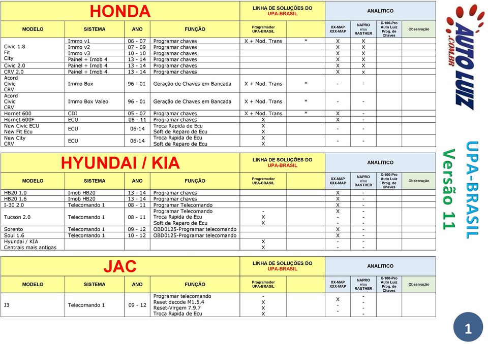 Trans * CRV Hornet 600 CDI 05 07 r chaves + Mod.