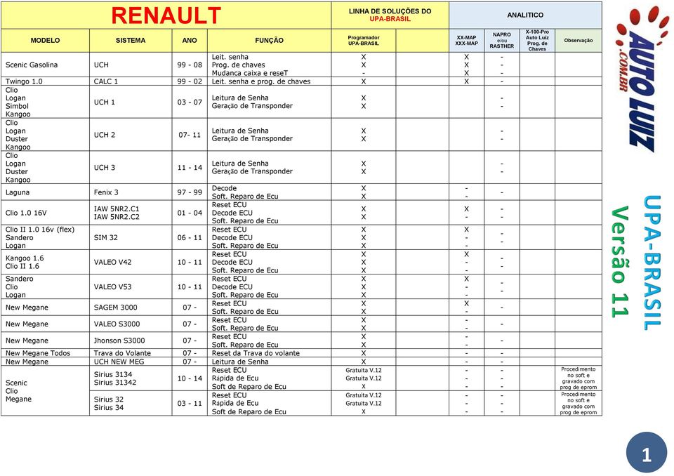 Laguna Fenix 3 97 99 Decode Soft. Reparo de Ecu Clio.0 6V IAW 5NR2.C 0 04 Decode ECU IAW 5NR2.C2 Soft. Reparo de Ecu Clio II.0 6v (flex) Sandero SIM 32 06 Decode ECU Logan Soft. Reparo de Ecu Kangoo.