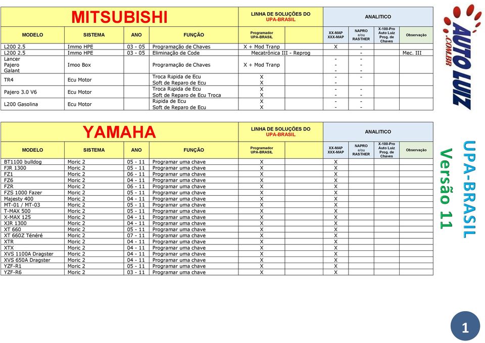 0 V6 Ecu Motor Troca Rápida de Ecu Troca L200 Gasolina Ecu Motor Rápida de Ecu 00Pro YAMAHA UPABRASIL UPABRASIL BT00 bulldog Moric 2 05 r uma chave FJR 300 Moric 2 05 r uma chave FZ Moric 2 06 r uma