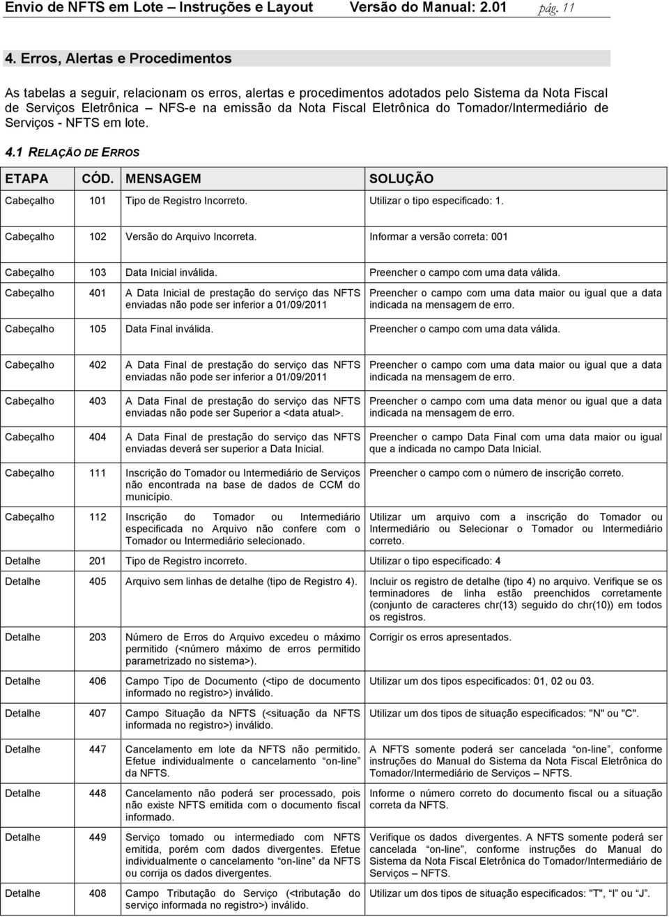 do Tomador/Intermediário de Serviços - NFTS em lote. 4.1 RELAÇÃO DE ERROS ETAPA CÓD. MENSAGEM SOLUÇÃO Cabeçalho 101 Tipo de Registro Incorreto. Utilizar o tipo especificado: 1.