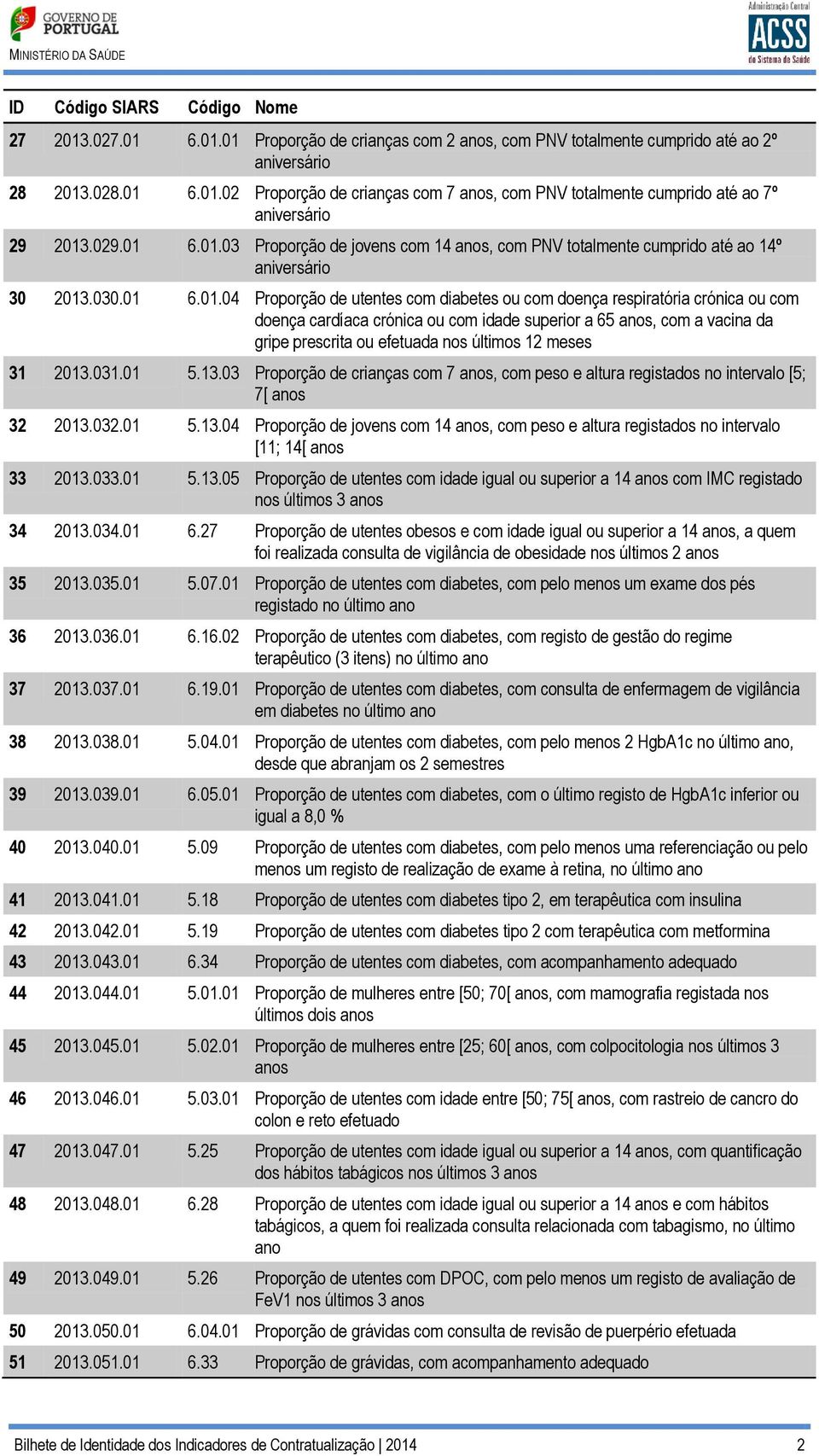 6.01.03 Proporção de jovens com 14 anos, com PNV totalmente cumprido até ao 14º aniversário 30 2013.030.01 6.01.04 Proporção de utentes com diabetes ou com doença respiratória crónica ou com doença