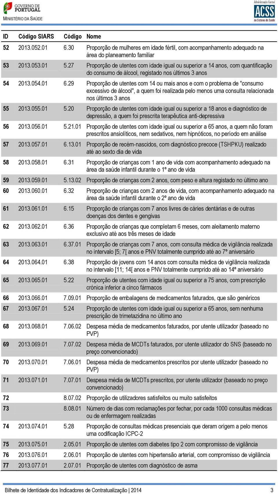 29 Proporção de utentes com 14 ou mais anos e com o problema de "consumo excessivo de álcool", a quem foi realizada pelo menos uma consulta relacionada nos últimos 3 anos 55 2013.055.01 5.