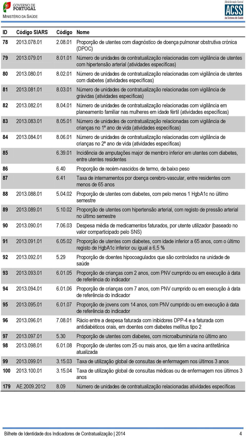 01 Número de unidades de contratualização relacionadas com vigilância de grávidas (atividades específicas) 82 2013.082.01 8.04.