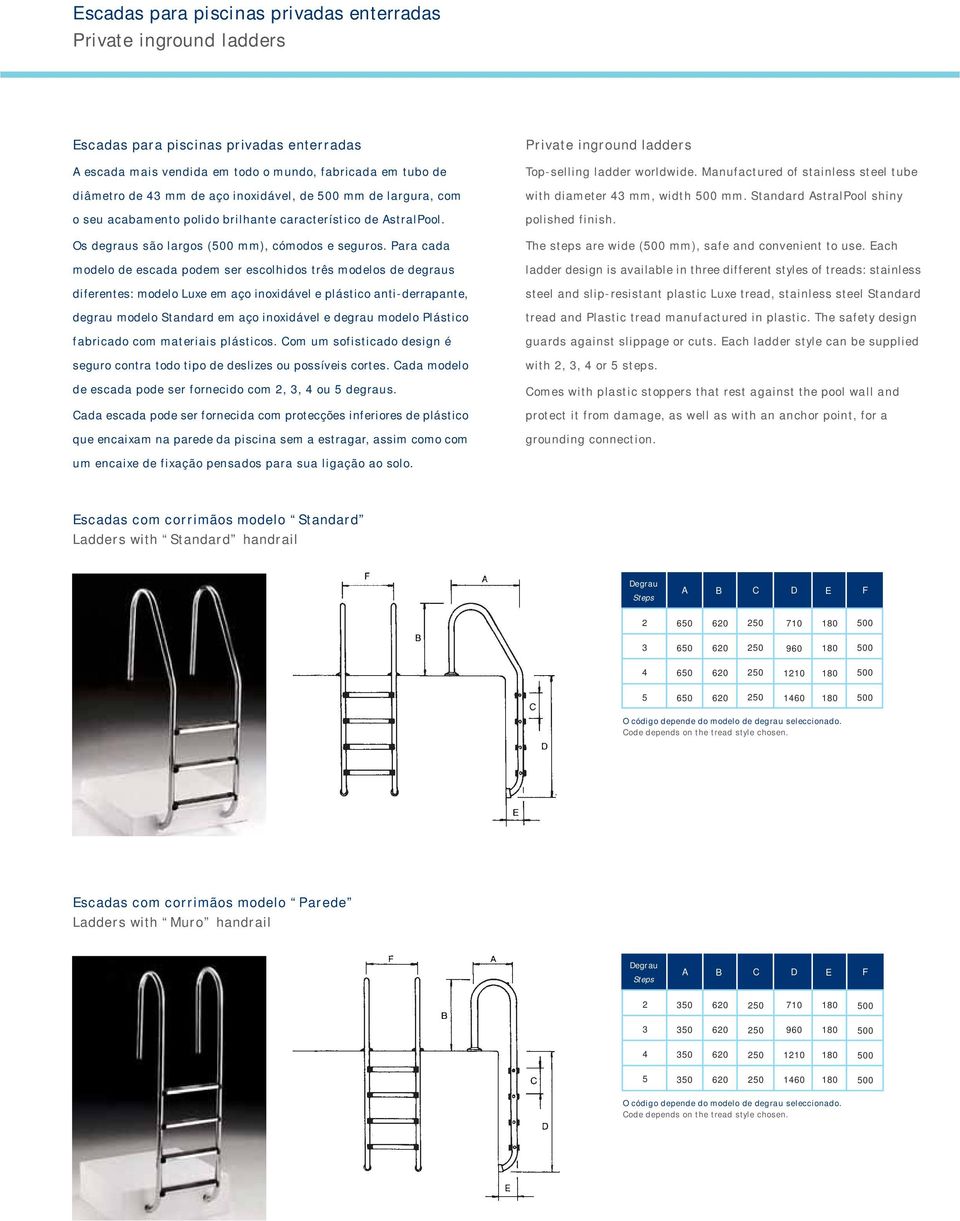 Para cada modelo de escada podem ser escolhidos três modelos de degraus diferentes: modelo Luxe em aço inoxidável e plástico anti-derrapante, degrau modelo Standard em aço inoxidável e degrau modelo