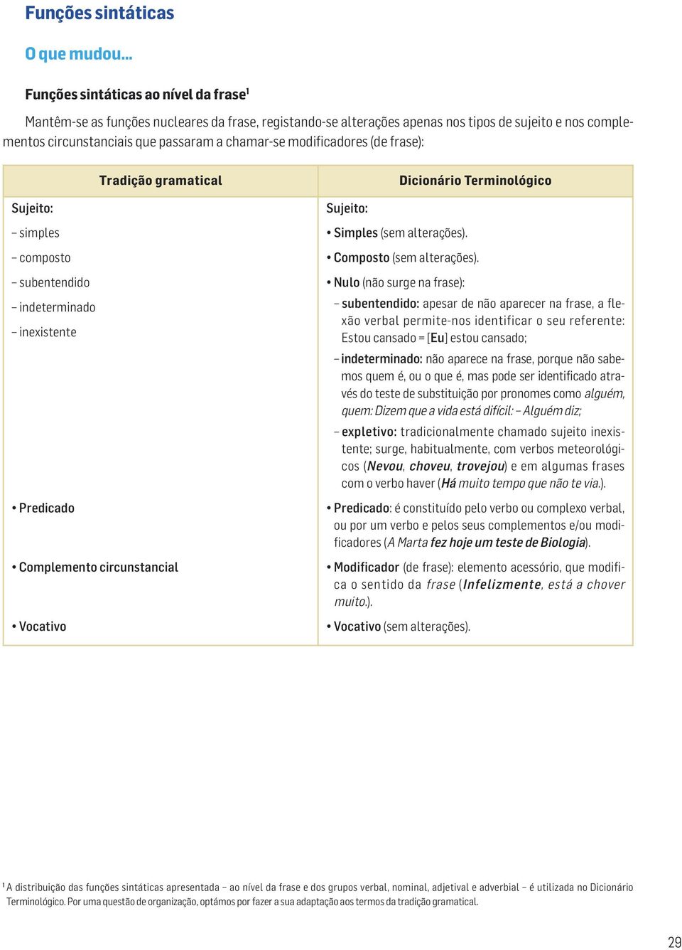 (sem alterações). Composto (sem alterações).