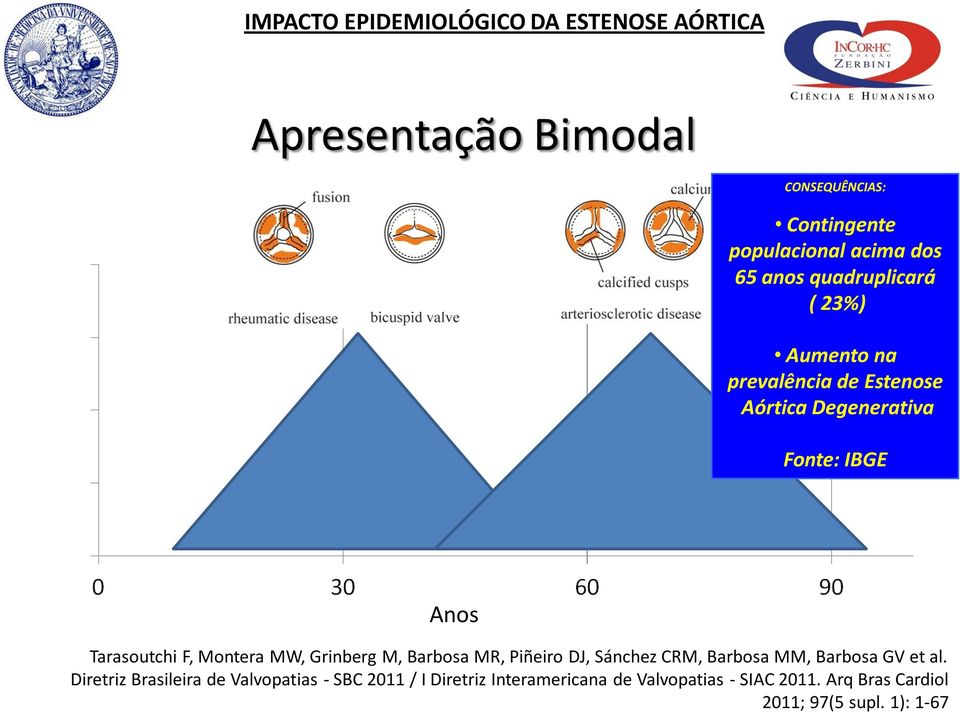 Grinberg M, Barbosa MR, Piñeiro DJ, Sánchez CRM, Barbosa MM, Barbosa GV et al.