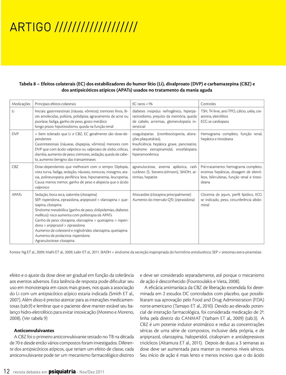 agravamento de acne ou psoríase, fadiga, ganho de peso, gosto metálico longo prazo: hipotiroidismo, queda na função renal + bem tolerado que Li e CBZ, EC geralmente são dose-dependentes