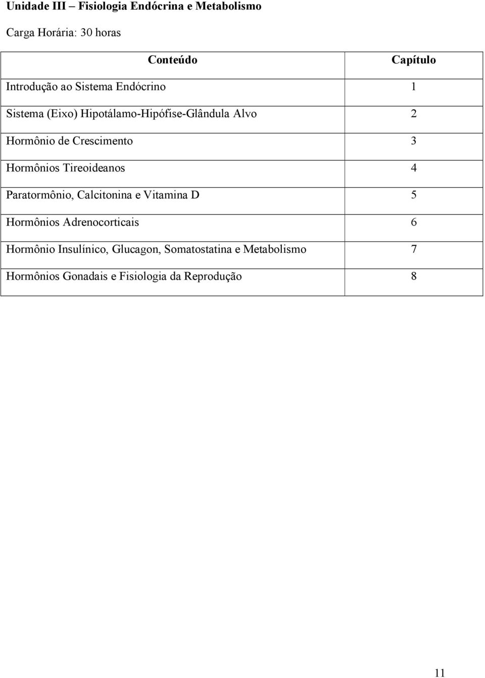 Hormônios Tireoideanos 4 Paratormônio, Calcitonina e Vitamina D 5 Hormônios Adrenocorticais 6