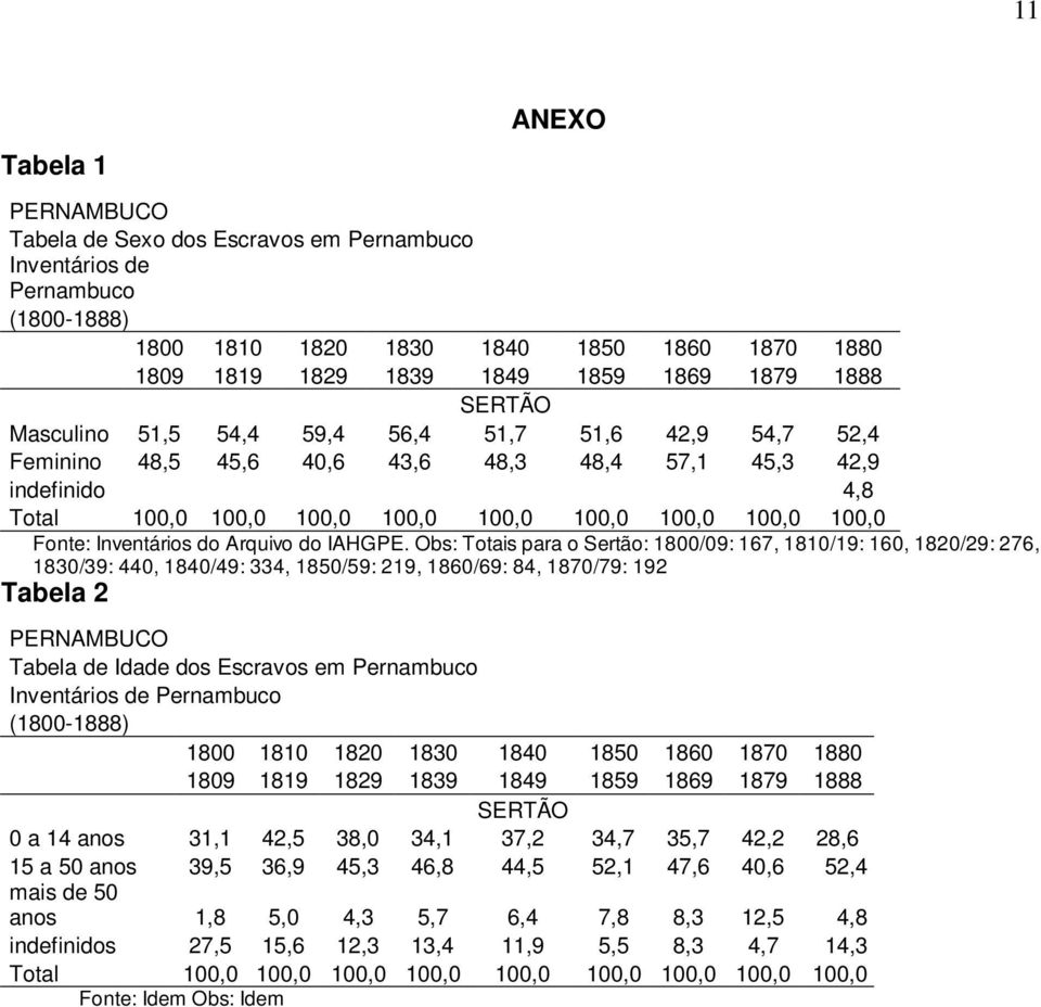 Inventários do Arquivo do IAHGPE.