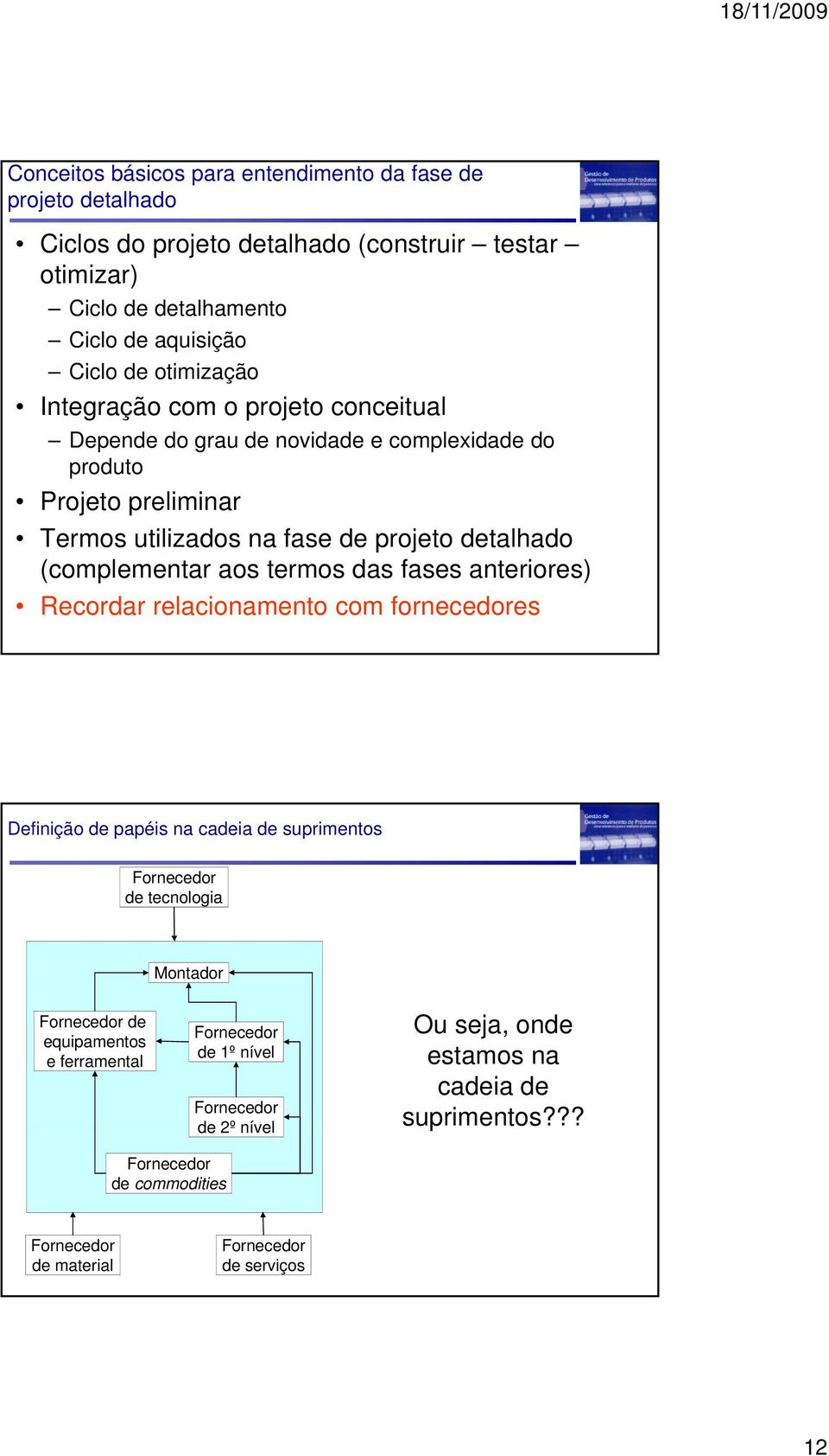 anteriores) Recordar relacionamento com fornecedores Definição de papéis na cadeia de suprimentos Fornecedor de tecnologia Montador Fornecedor de equipamentos e