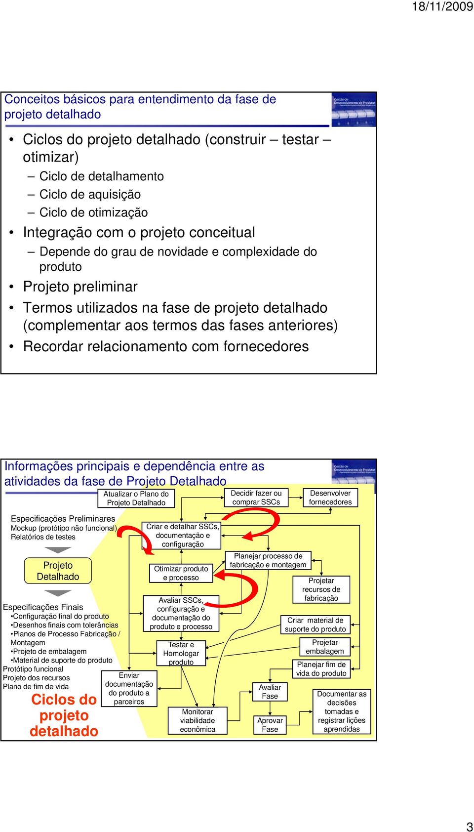 Informações principais e dependência entre as atividades da fase de Detalhado Atualizar o Plano do Detalhado Decidir fazer ou comprar SSCs Desenvolver fornecedores Especificações Preliminares Mockup