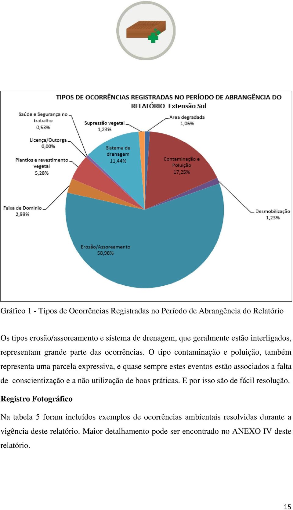 O tipo contaminação e poluição, também representa uma parcela expressiva, e quase sempre estes eventos estão associados a falta de conscientização e a não