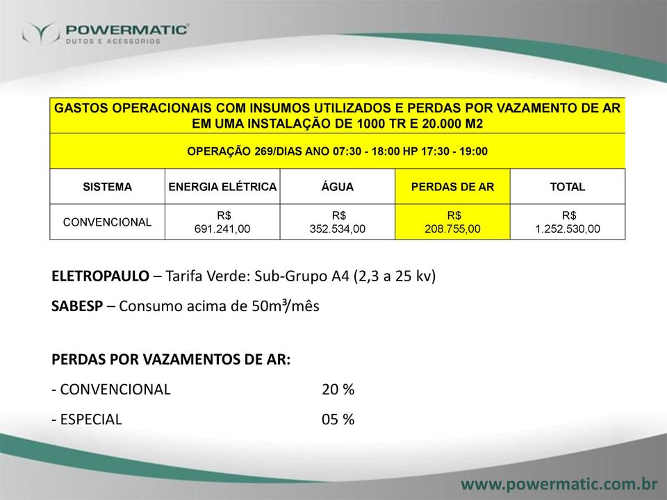 CONVENCIONAL R$ 691.241,00 R$ 352.534,00 R$ 208.755,00 R$ 1.252.