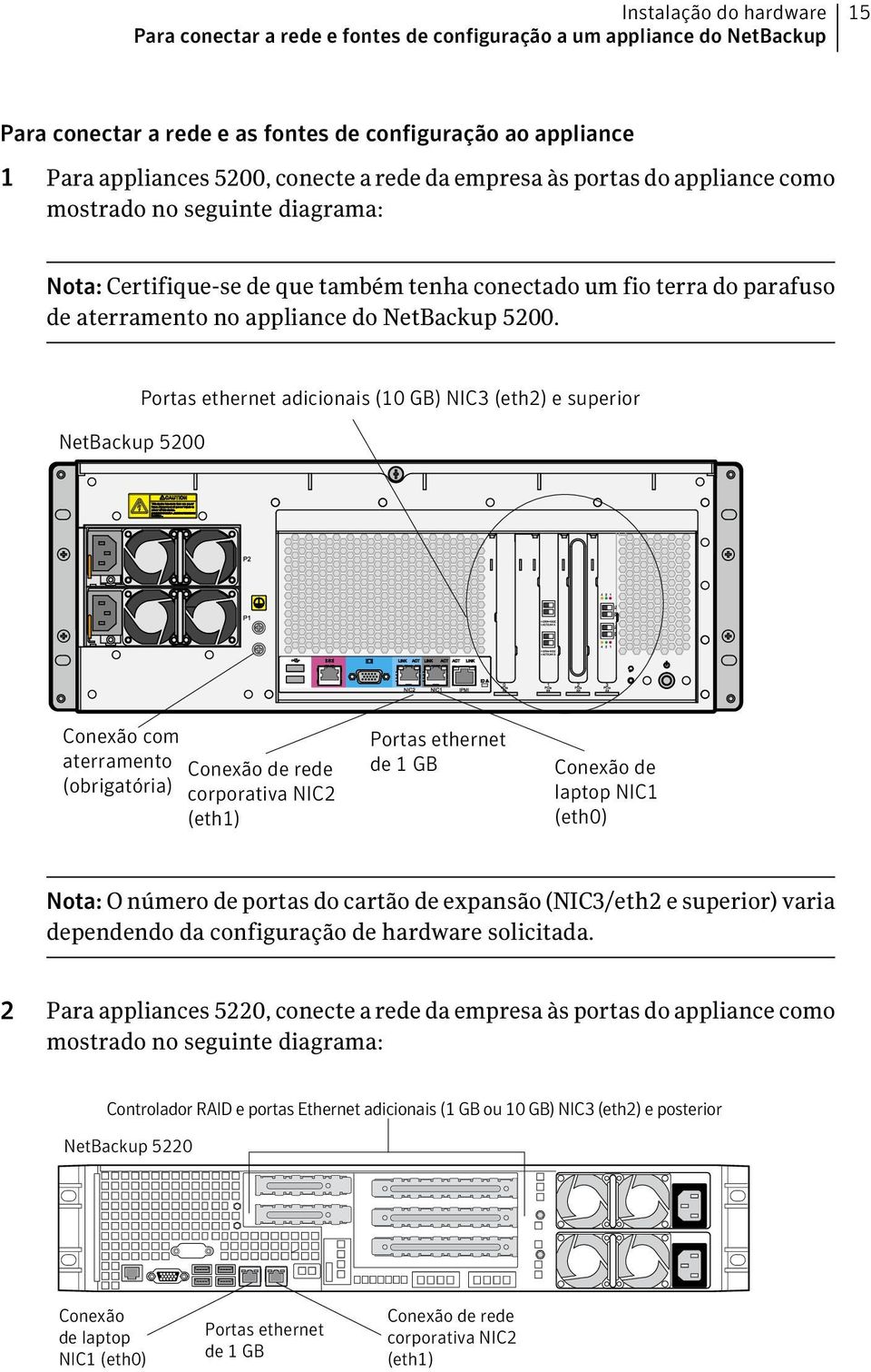 NetBackup 5200 Portas ethernet adicionais (10 GB) NIC3 (eth2) e superior Conexão com aterramento (obrigatória) Conexão de rede corporativa NIC2 (eth1) Portas ethernet de 1 GB Conexão de laptop NIC1