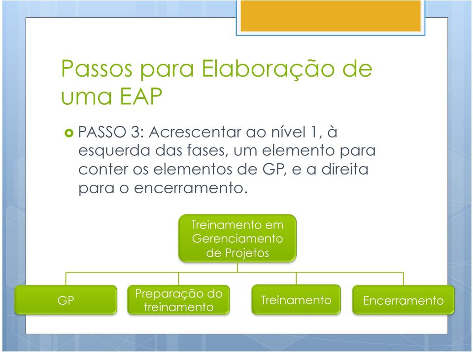 GP, e a direita para o encerramento.