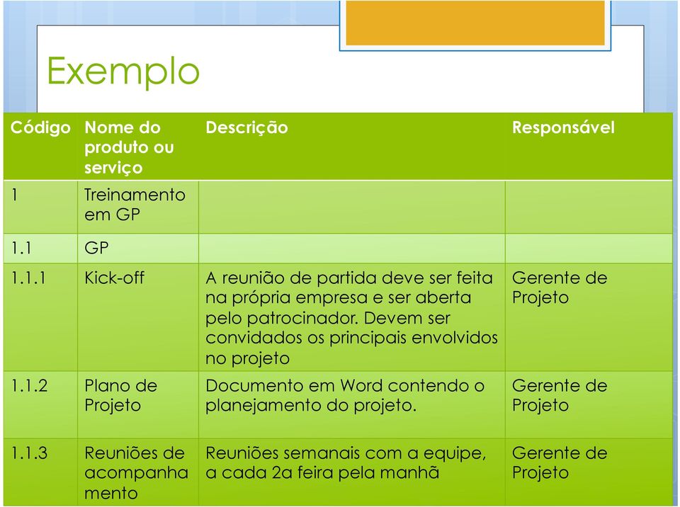 1 GP 1.1.1 Kick-off A reunião de partida deve ser feita na própria empresa e ser aberta pelo patrocinador.