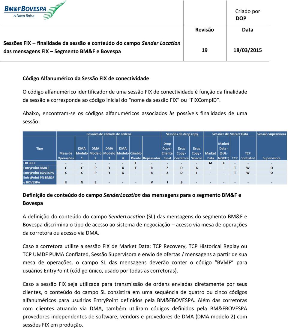 Abaixo, encontram-se os códigos alfanuméricos associados às possíveis finalidades de uma sessão: Definição de conteúdo do campo SenderLocation das mensagens para o segmento BM&F e Bovespa A definição