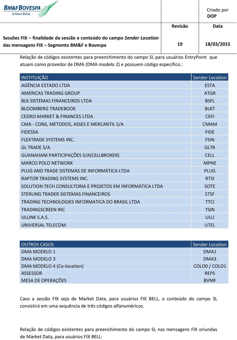 SYSTEMS INC. GL TRADE S/A GUANAHANI PARTICIPAÇÕES S/A(CELLBROKER) MARCO POLO NETWORK PLUG AND TRADE SISTEMAS DE INFORMÁTICA LTDA RAPTOR TRADING SYSTEMS INC.