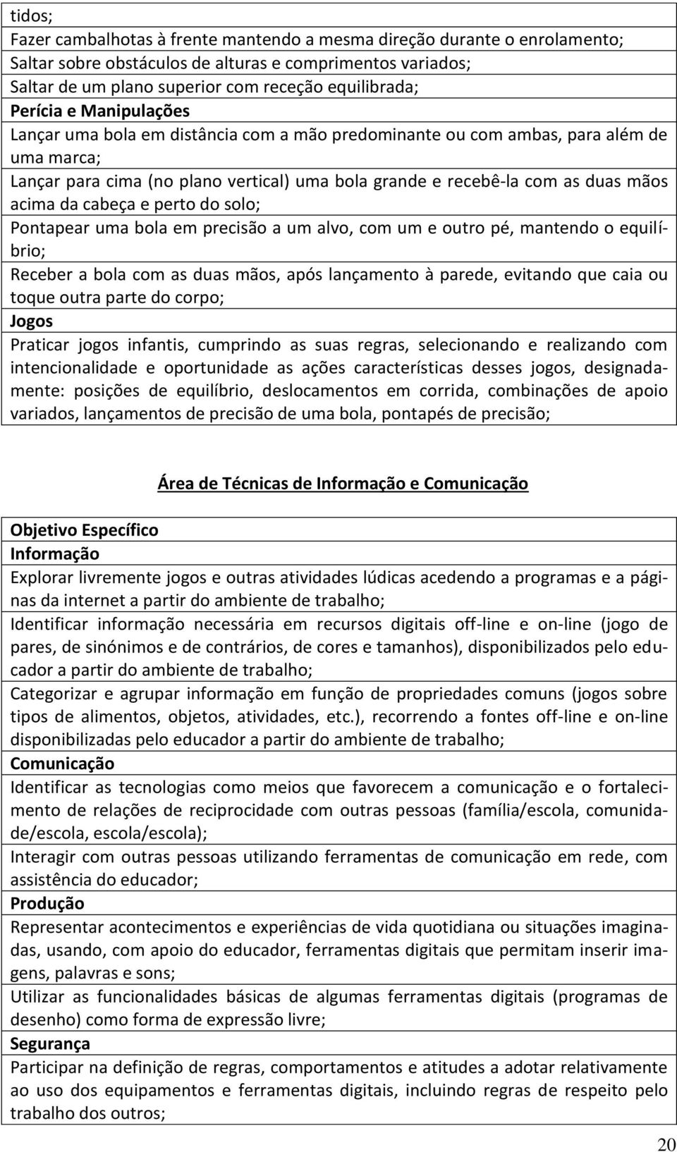 acima da cabeça e perto do solo; Pontapear uma bola em precisão a um alvo, com um e outro pé, mantendo o equilíbrio; Receber a bola com as duas mãos, após lançamento à parede, evitando que caia ou