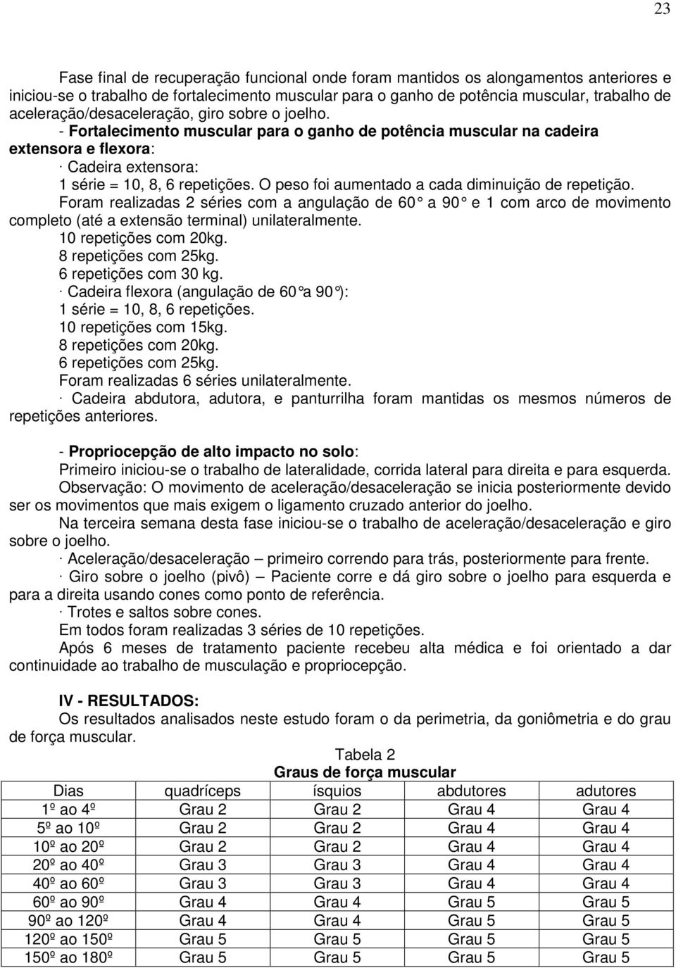 O peso foi aumentado a cada diminuição de repetição. Foram realizadas 2 séries com a angulação de 60 a 90 e 1 com arco de movimento completo (até a extensão terminal) unilateralmente.