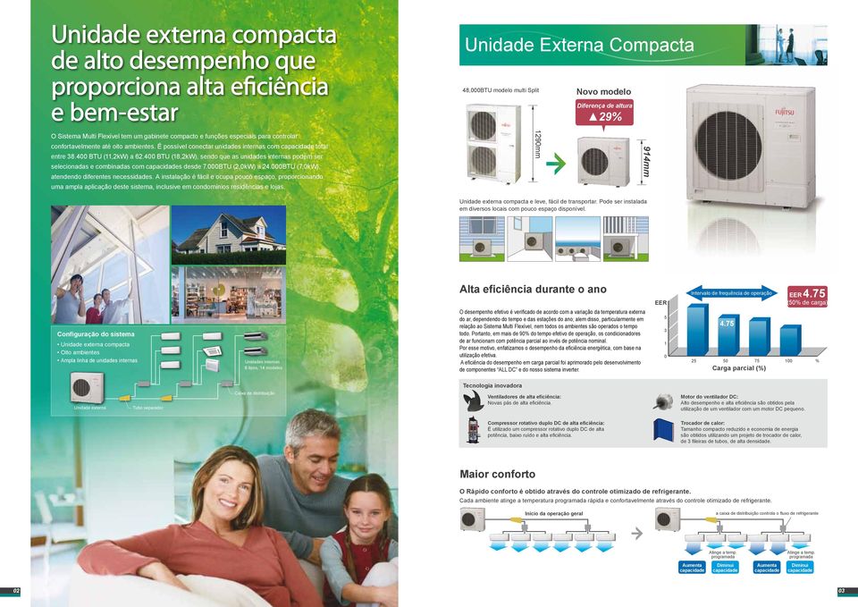 400 BTU (18,kW), sendo que as unidades internas podem ser selecionadas e combinadas com s desde 7.000BTU (,0kW) a 4.000BTU (7,0kW), atendendo diferentes necessidades.