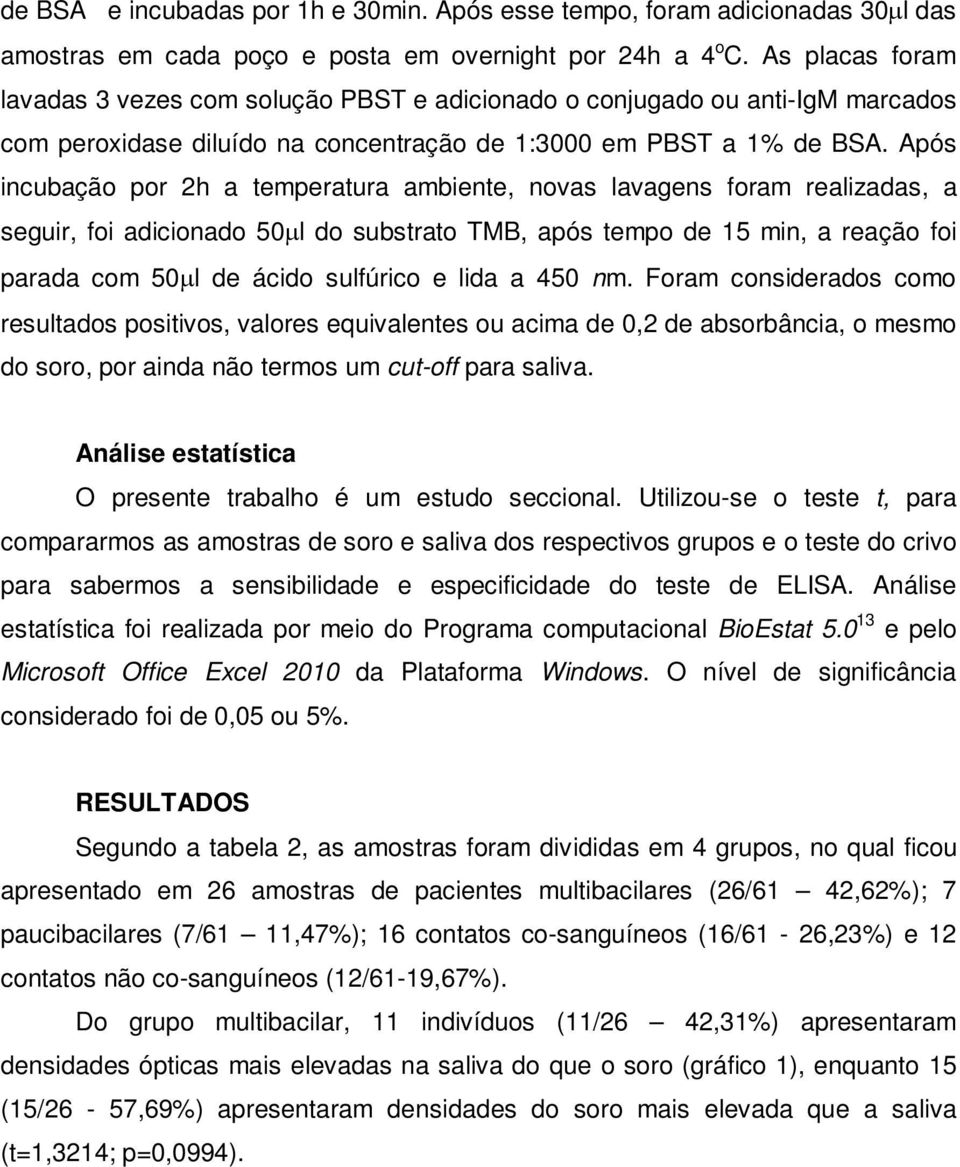 Após incubação por 2h a temperatura ambiente, novas lavagens foram realizadas, a seguir, foi adicionado 50 l do substrato TMB, após tempo de 15 min, a reação foi parada com 50 l de ácido sulfúrico e