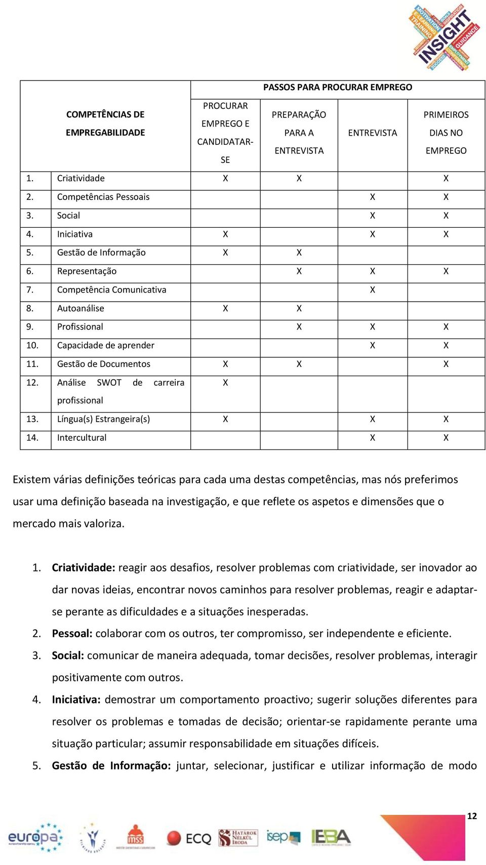 Capacidade de aprender X X 11. Gestão de Documentos X X X 12. Análise SWOT de carreira X profissional 13. Língua(s) Estrangeira(s) X X X 14.