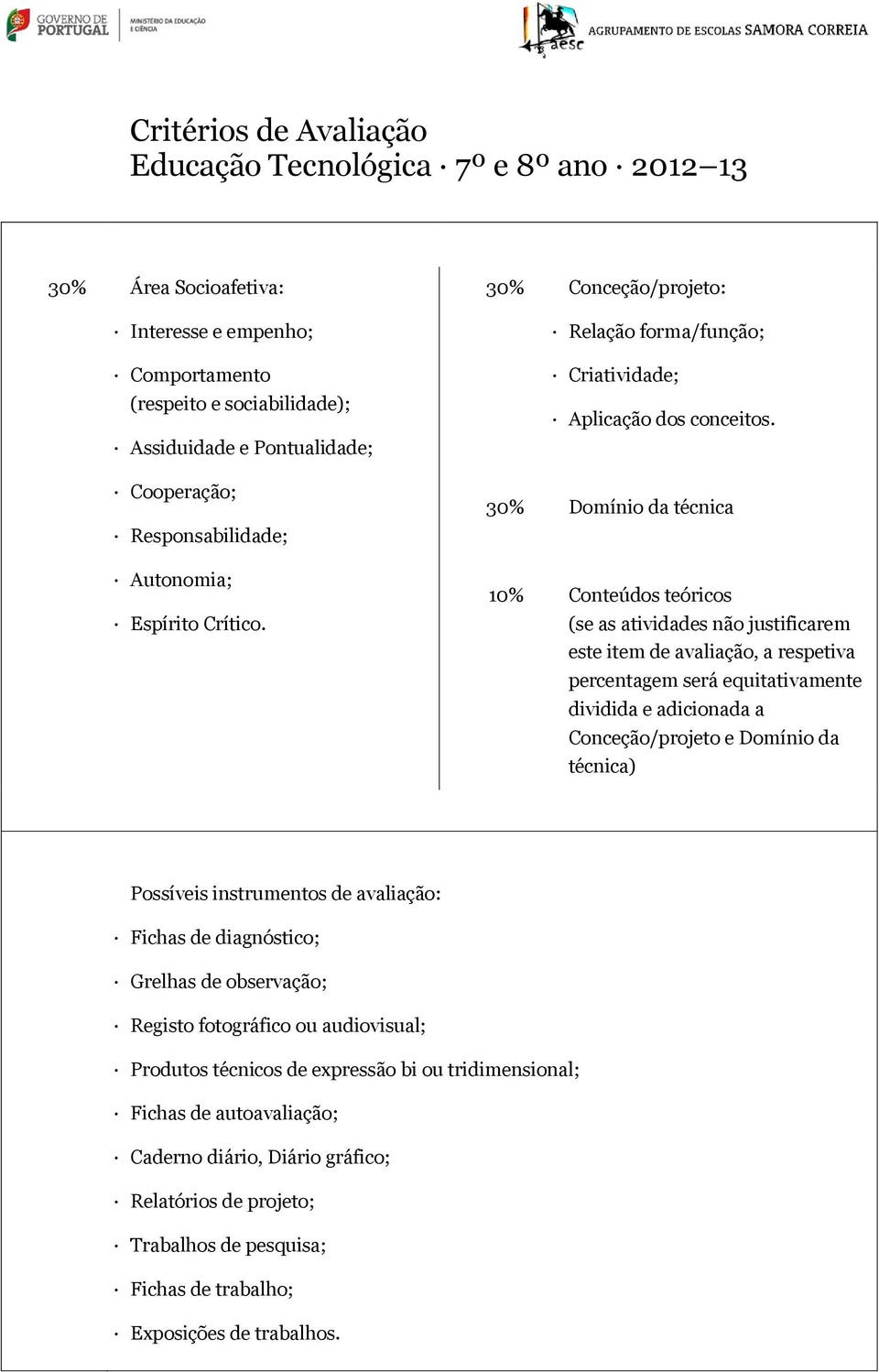 Domínio da técnica Conteúdos teóricos (se as atividades não justificarem este item de avaliação, a respetiva percentagem será equitativamente dividida e adicionada a Conceção/projeto e Domínio da