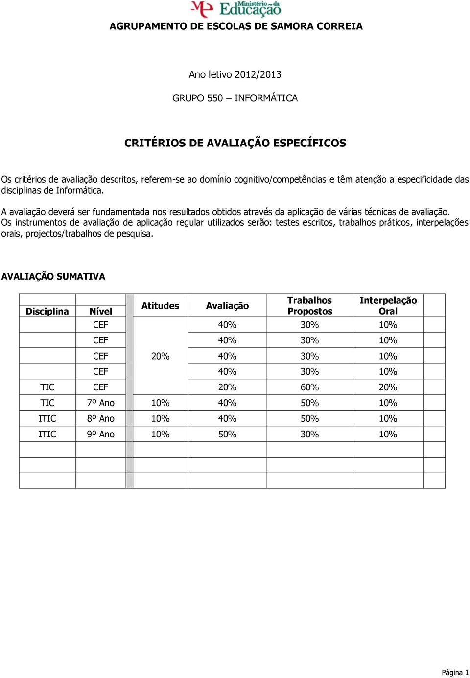 Os instrumentos de avaliação de aplicação regular utilizados serão: testes escritos, trabalhos práticos, interpelações orais, projectos/trabalhos de pesquisa.