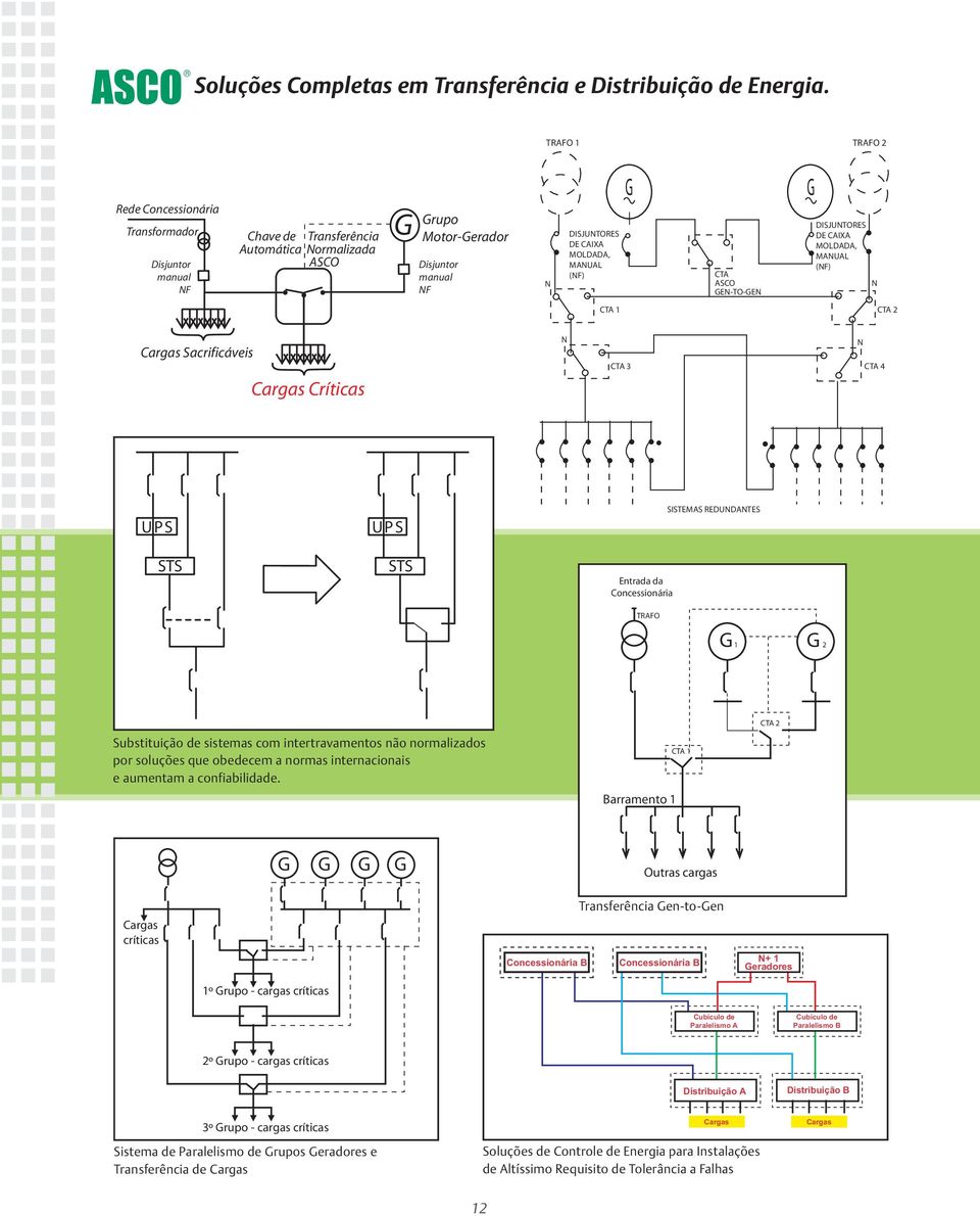 REDUNDANTES TRAFO G 1 G 2 Substituição de sistemas com intertravamentos não normalizados por soluções que obedecem a normas internacionais e aumentam a confiabilidade.