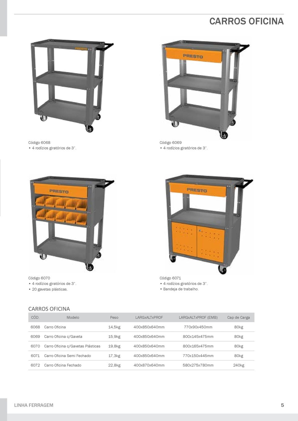 Modelo Peso LARGxALTxPROF LARGxALTxPROF (EMB) Cap de Carga 6068 Carro Oficina 14,5kg 400x850x640mm 770x90x450mm 80kg 6069 Carro Oficina c/gaveta 15,9kg