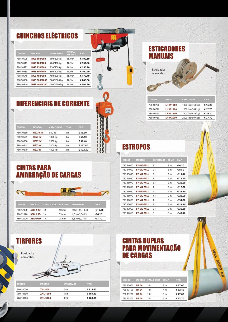 20 ESTICADORES MANUAIS Equipados com cabo. DIFERENCIAIS DE CORRENTE CÓDIGO CAPACIDADE 780 10700 LHW 1000 1000 lbs (453 kg) 16.20 780 10710 LHW 1200 1200 lbs (544 kg) 17.