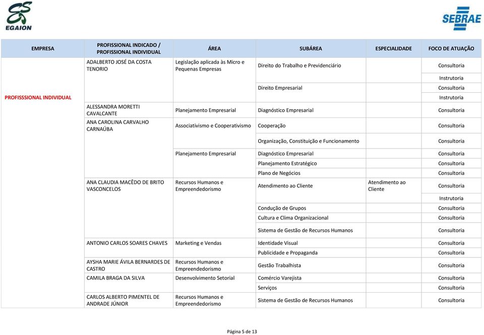 Empresarial Diagnóstico Empresarial Plano de Negócios Atendimento ao Cliente Condução de Grupos Cultura e Clima Organizacional Atendimento ao Cliente ANTONIO CARLOS SOARES CHAVES Marketing e Vendas