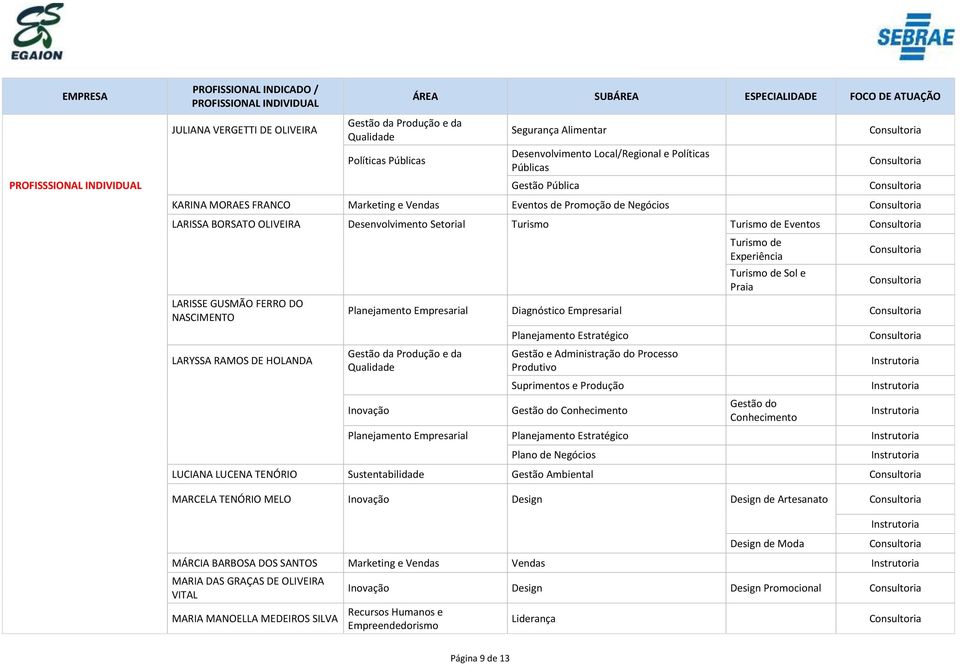 de Sol e Praia Planejamento Empresarial Diagnóstico Empresarial Gestão e Administração do Processo Produtivo Suprimentos e Produção Gestão do Conhecimento Gestão do Conhecimento Planejamento