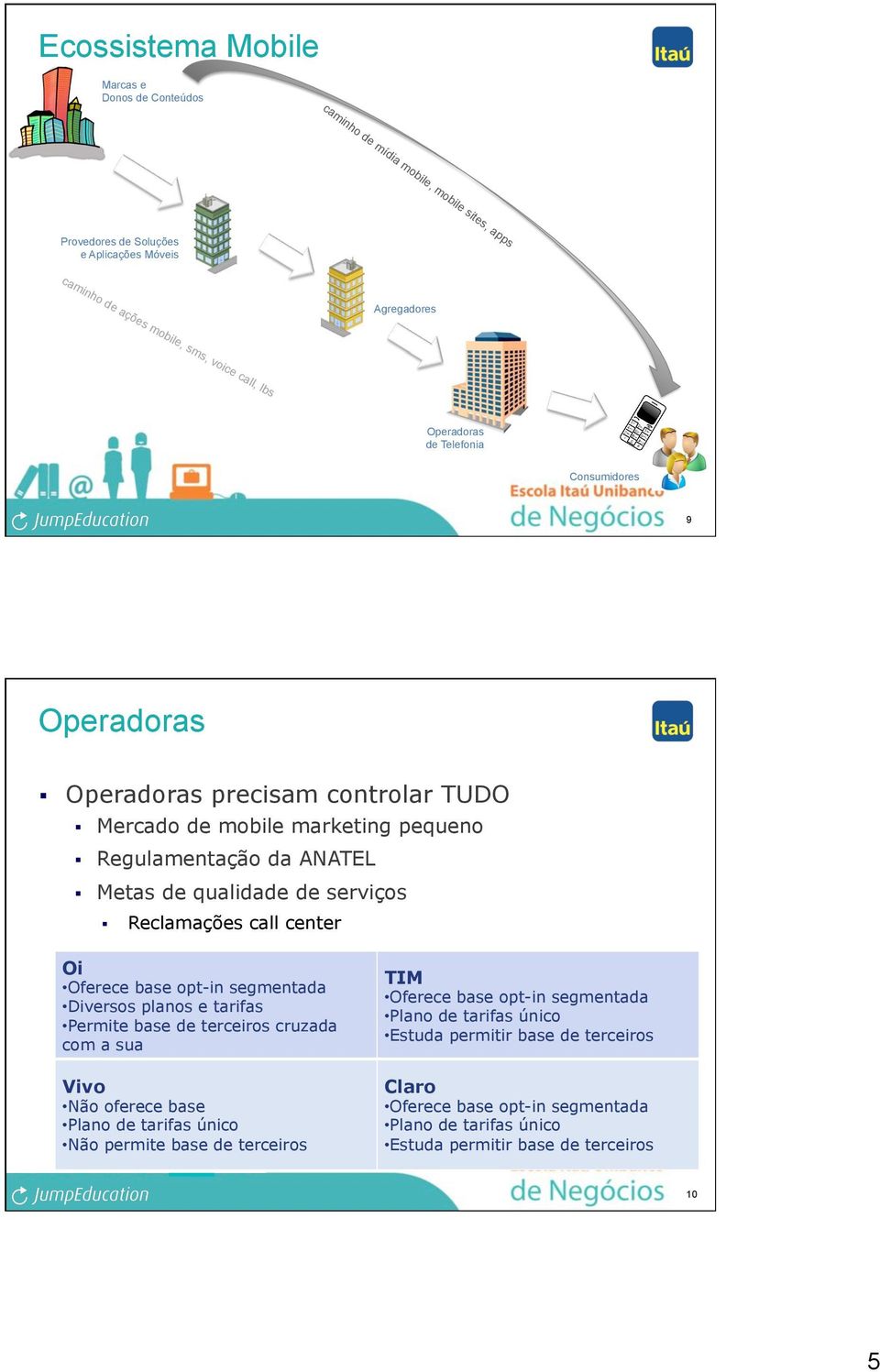 Reclamações call center Oi Oferece base opt-in segmentada Diversos planos e tarifas Permite base de terceiros cruzada com a sua Vivo Não oferece base Plano de tarifas único Não permite base